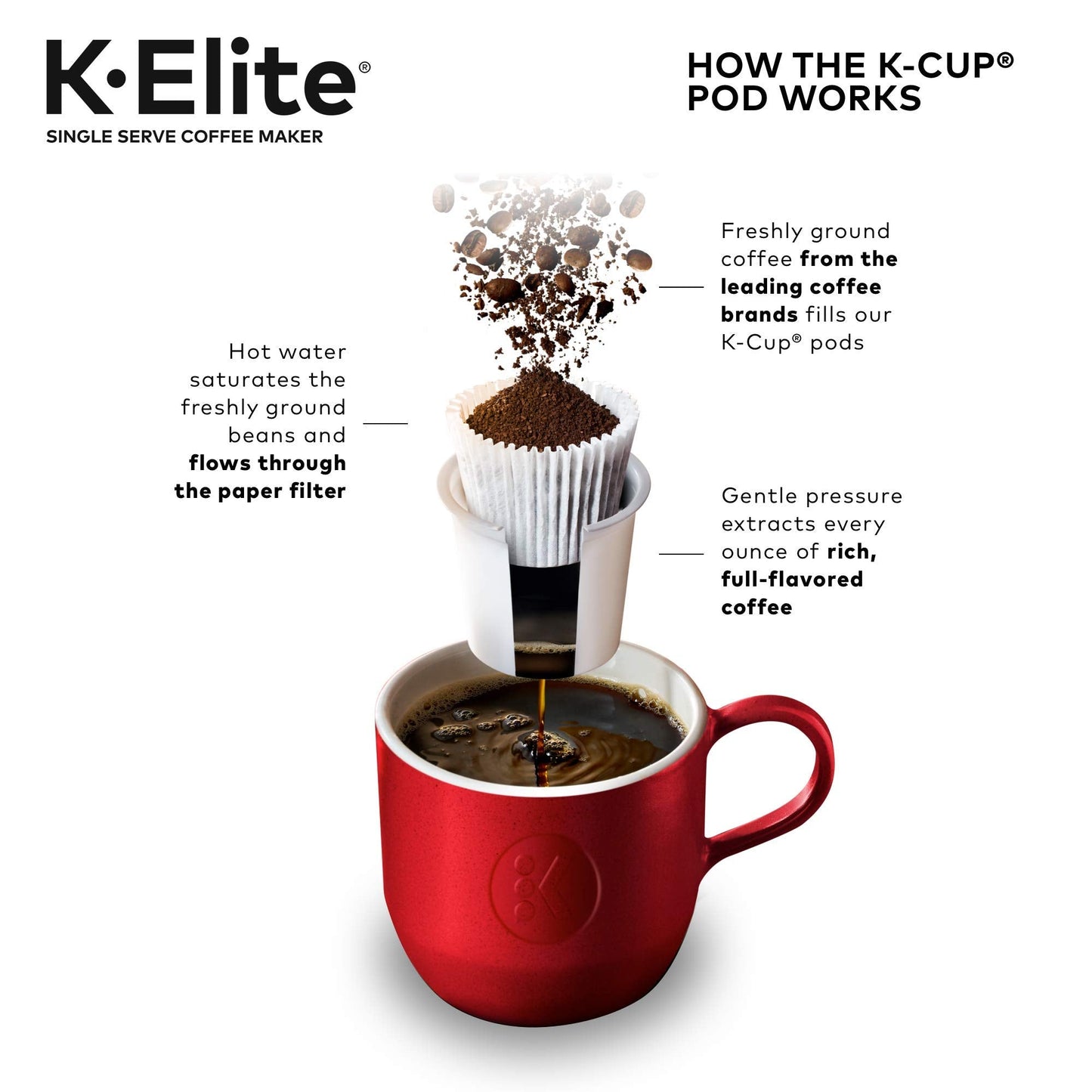 KEURIG K-Elite K-Cup Coffee Maker with Strength Control