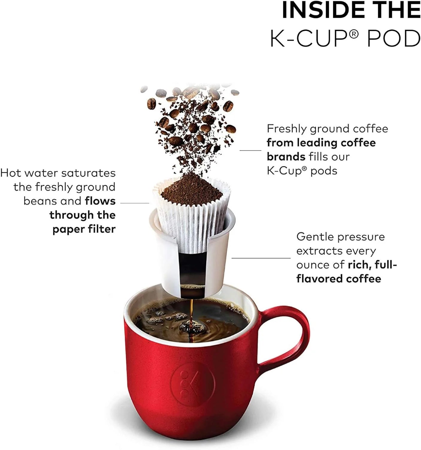 Duo Single Serve K-Cup Pod & Carafe Coffee Maker, Black