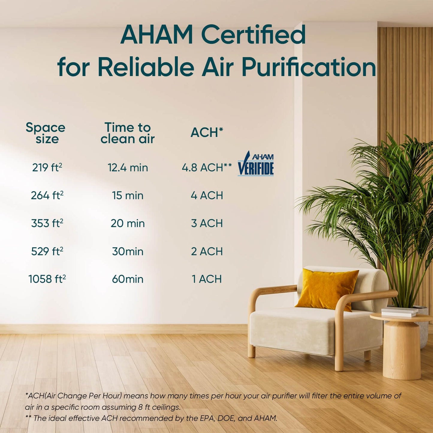 LEVOIT Core300S-P Air Purifier: HEPA, Smart WiFi, Quiet