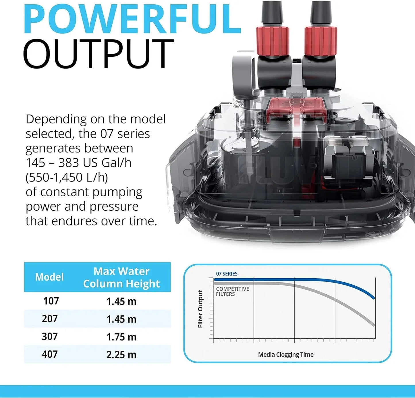 Perfomance Canister Filter - for Aquariums Up to 100 Gallons - Aquarium Canister Filter