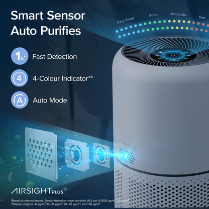 LEVOIT Core300S-P Air Purifier: HEPA, Smart WiFi, Quiet