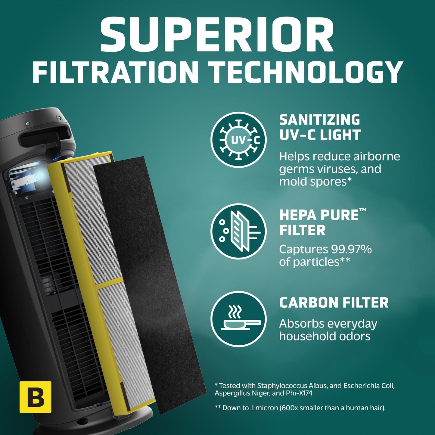 GERMGUARDIAN 4-in-1 HEPA Air Purifier for Large Rooms Up to 743 Sq. Ft.