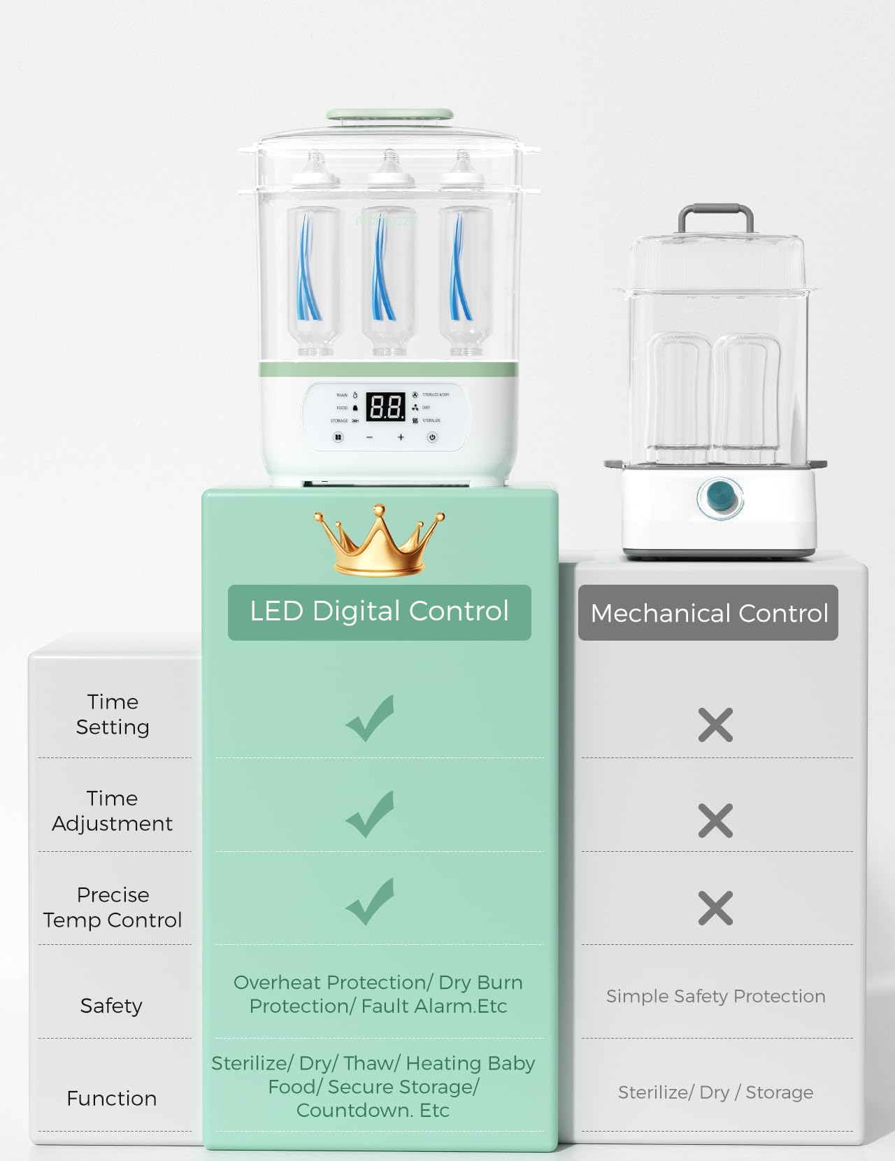 MOMCOZY Electric Steam Baby Bottle Sterilizer & Dryer