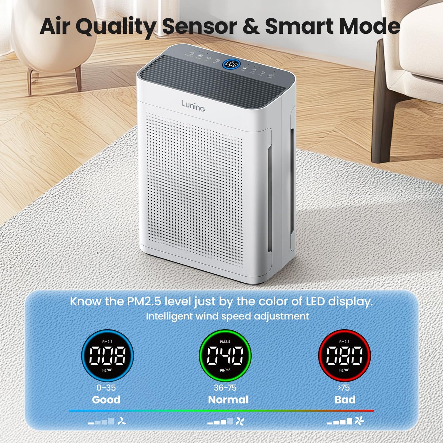 LUNINO HEPA Air Purifier for Large Rooms up to 3000 sq ft