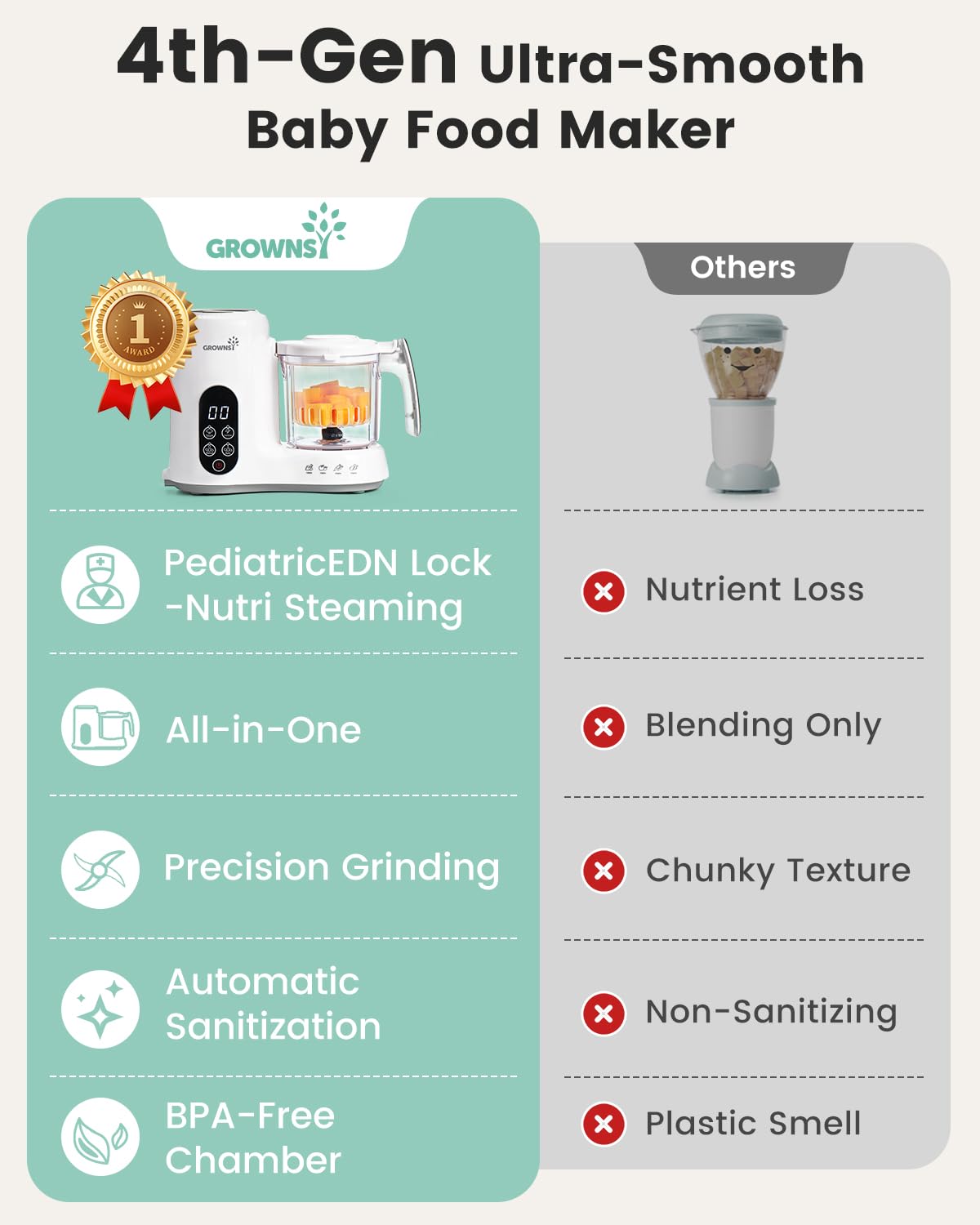 GROWNSY Baby Food Maker - One Step Steamer & Grinder