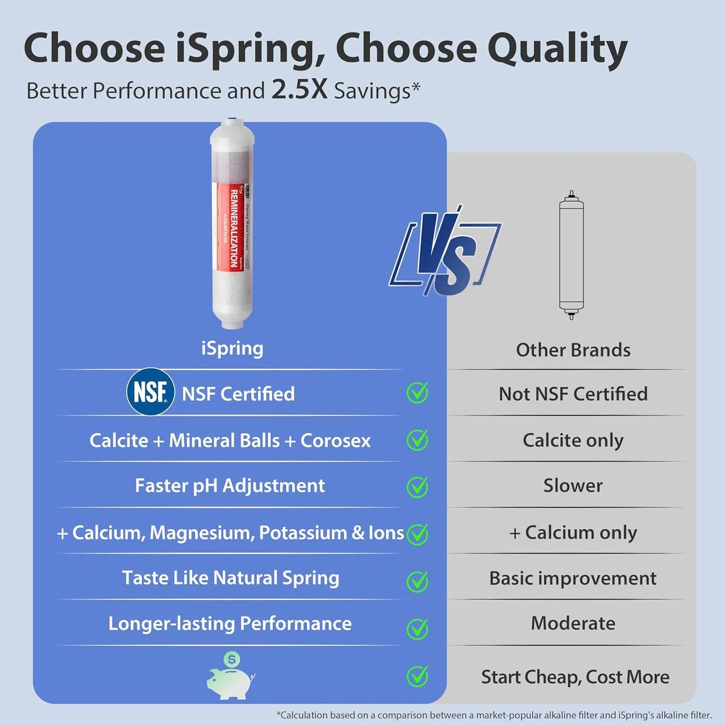 ISPRING RCC7AK Alkaline 6-Stage Reverse Osmosis System
