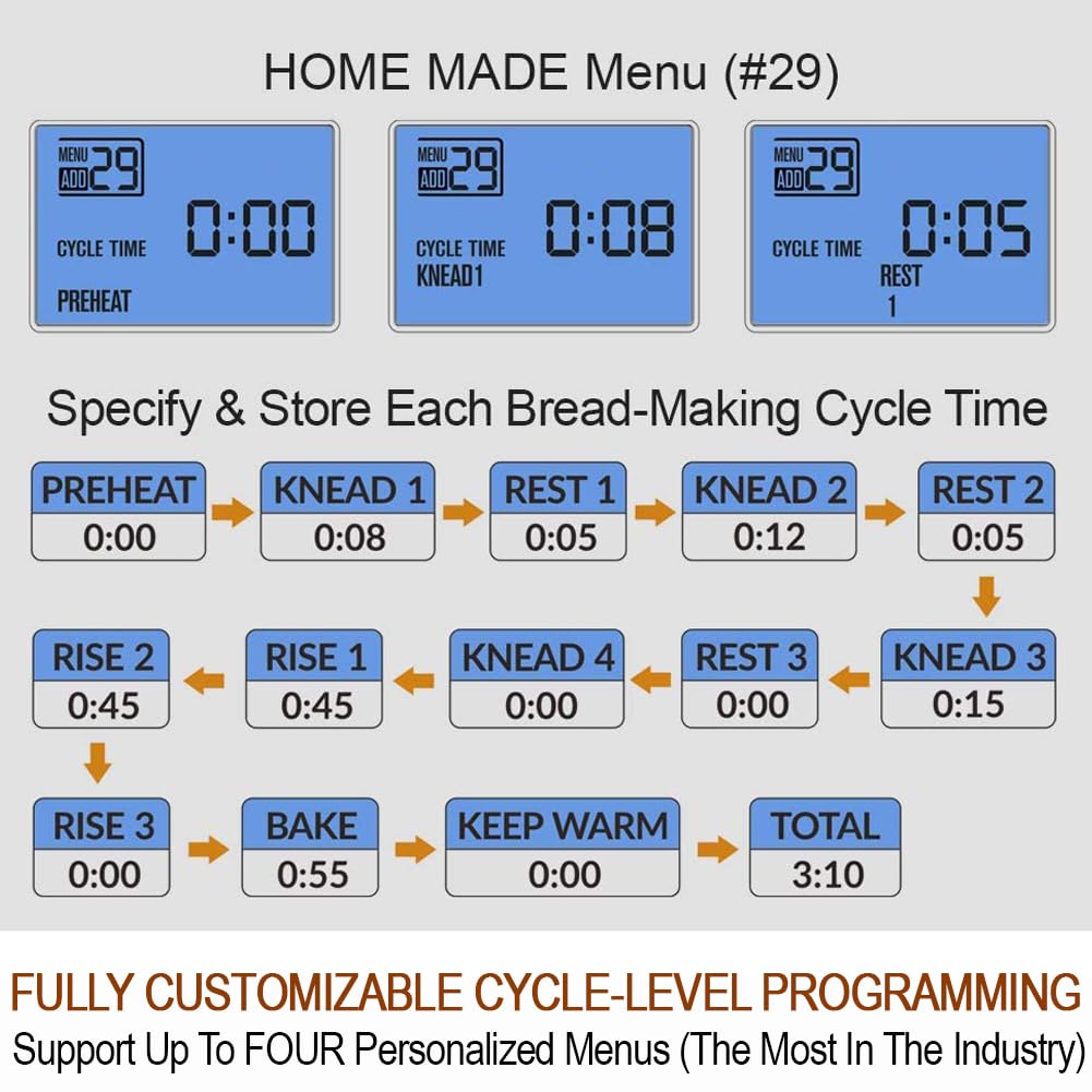 KITCHENARM 29-in-1 Smart Bread Machine with Gluten-Free Setting