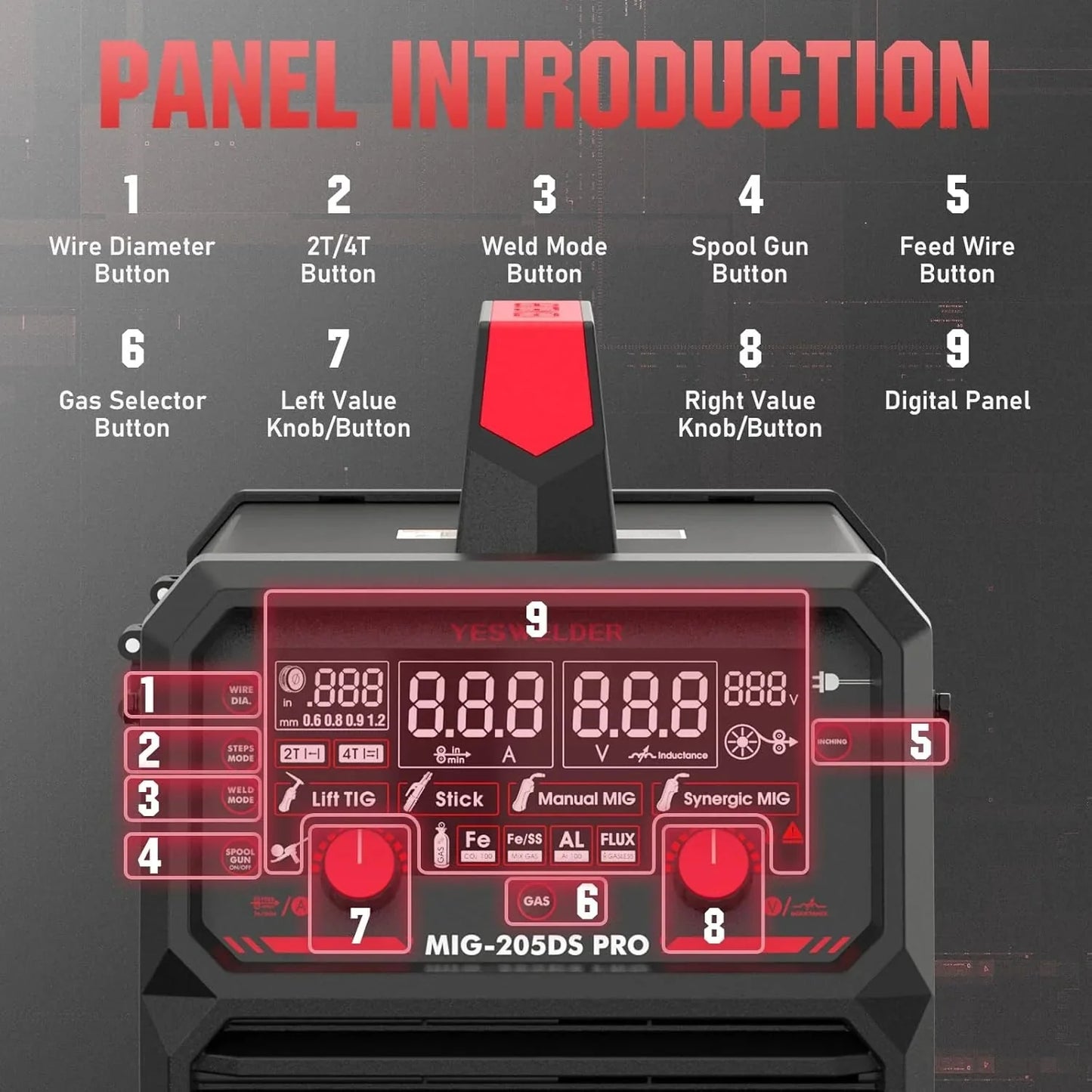YESWELDER 135Amp MIG Welder,110V Flux Core Welder Flux Core MIG/Lift TIG/Stick 3-in-1 Large LED Digital Display Welding Machine IGBT Inverter Welder FLUX-135PRO
