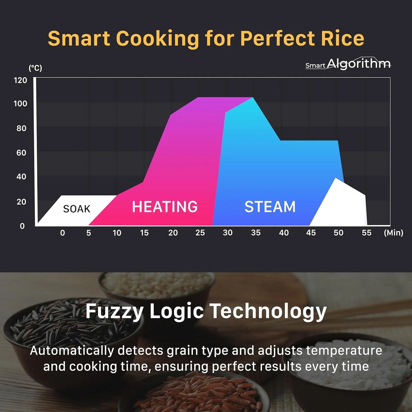 Small Stainless Steel Rice Cooker 6 Cups (Cooked), 12 Cups (Cooked) Induction Heating Dual Pressure, 16+ Menu Options (White)