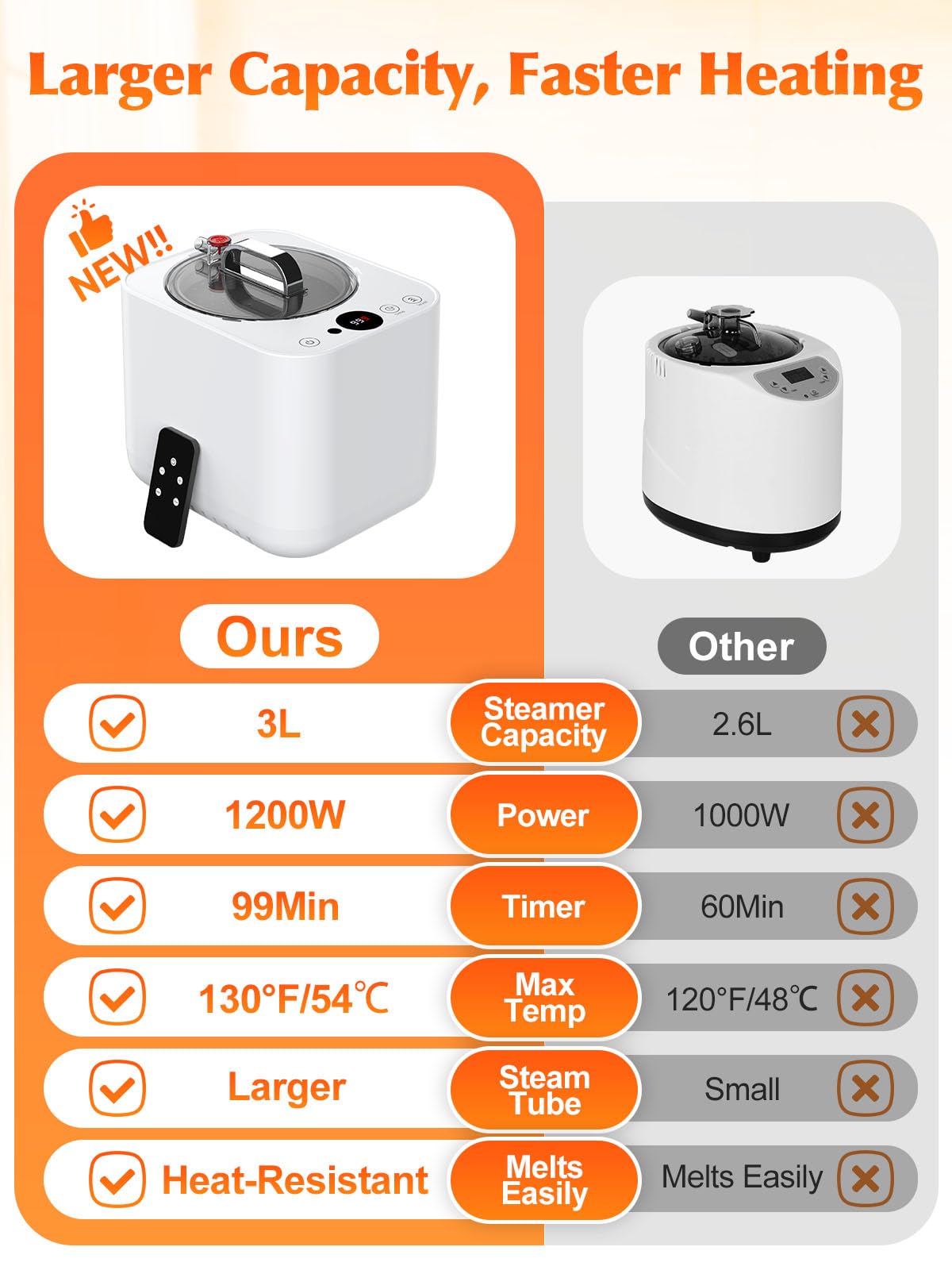 DONGGUAN WANLI HARDWARE PRODUCTS CO., LTD Portable Sauna for Home - Fast Heating SPA Tent