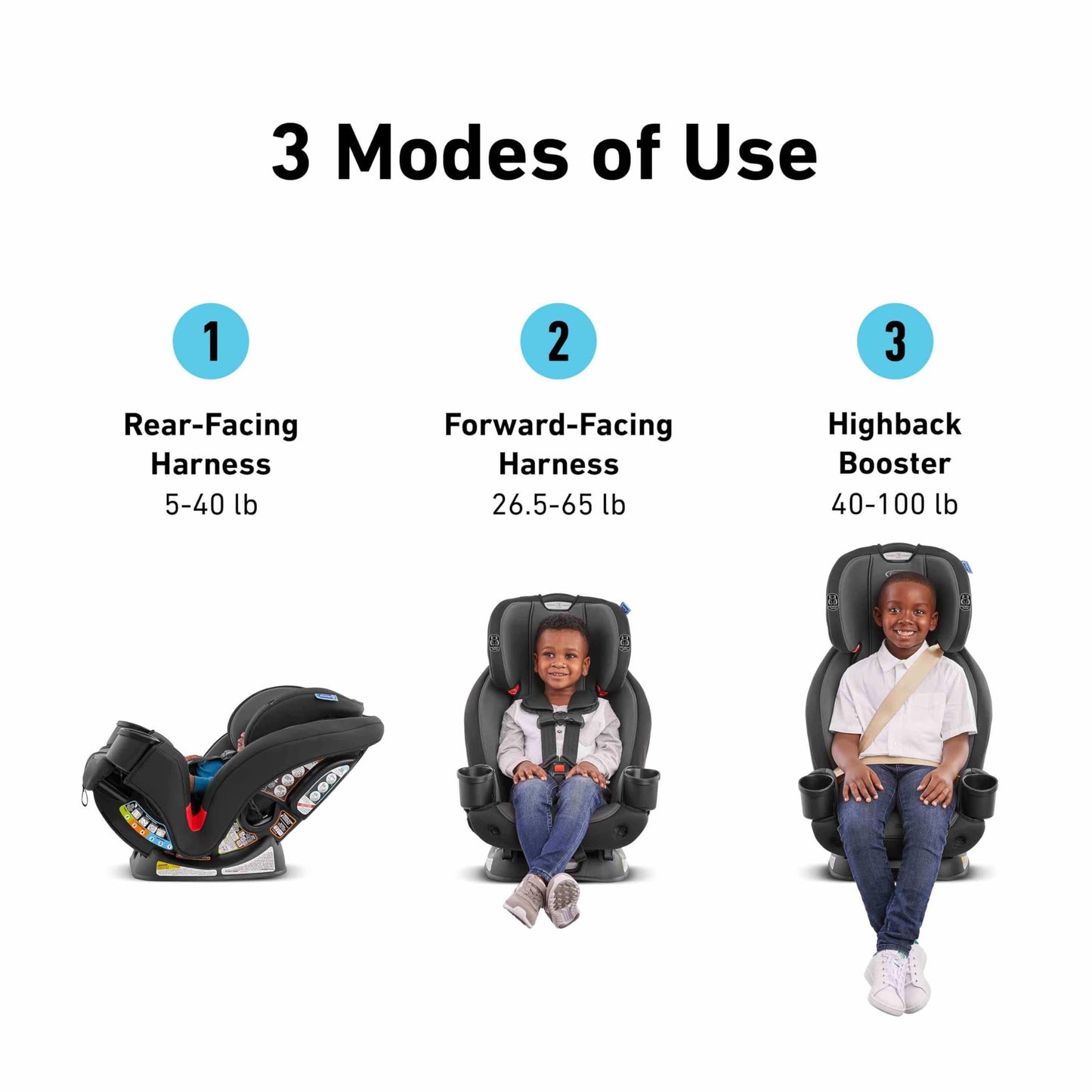 GRACO TriRide 3-in-1 Reclining Car Seat - Rear & Forward Facing