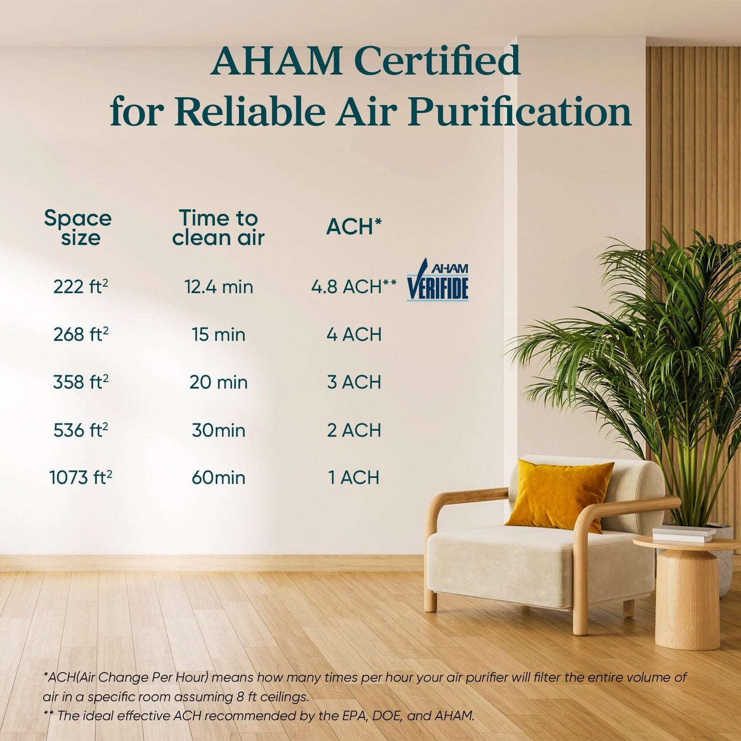 LEVOIT Core300-P Air Purifier for Home Allergens & Pet Hair