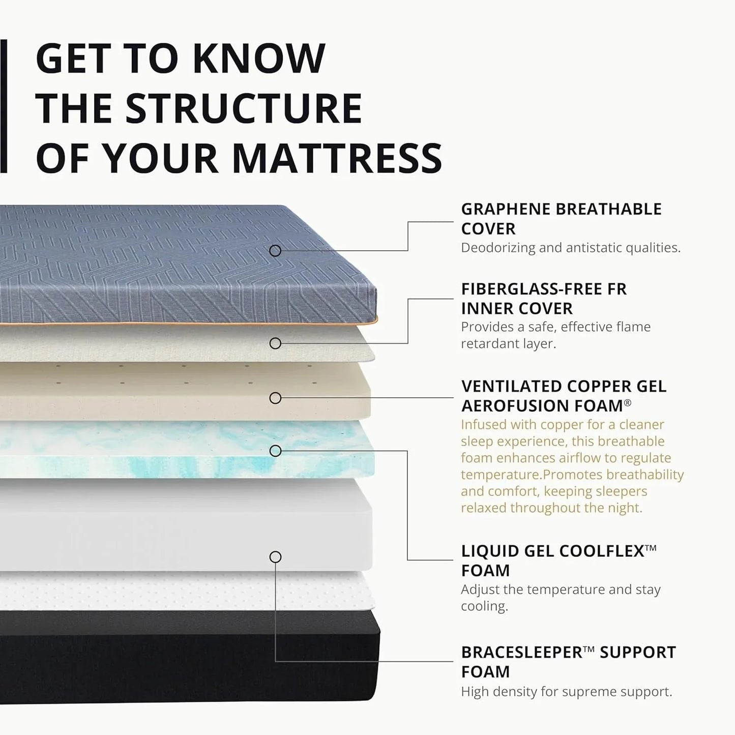 EGOHOME 14 Inch King Size Memory Foam Mattress for Back Pain, Cooling Gel Mattress Bed in a Box, Made in USA, CertiPUR-US Certified, Therapeutic Medium Mattress, 76x80x14 Black