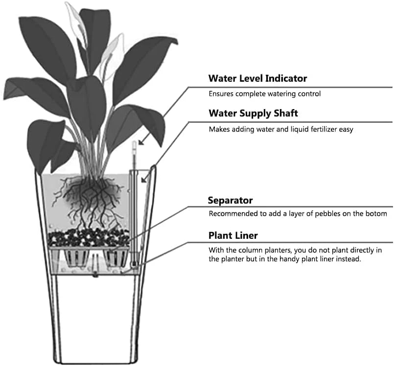 Nested Plastic Self Watering Indoor Outdoor Tall Round Planter Pot, Set of 2, 29.5 Inch Tall, White