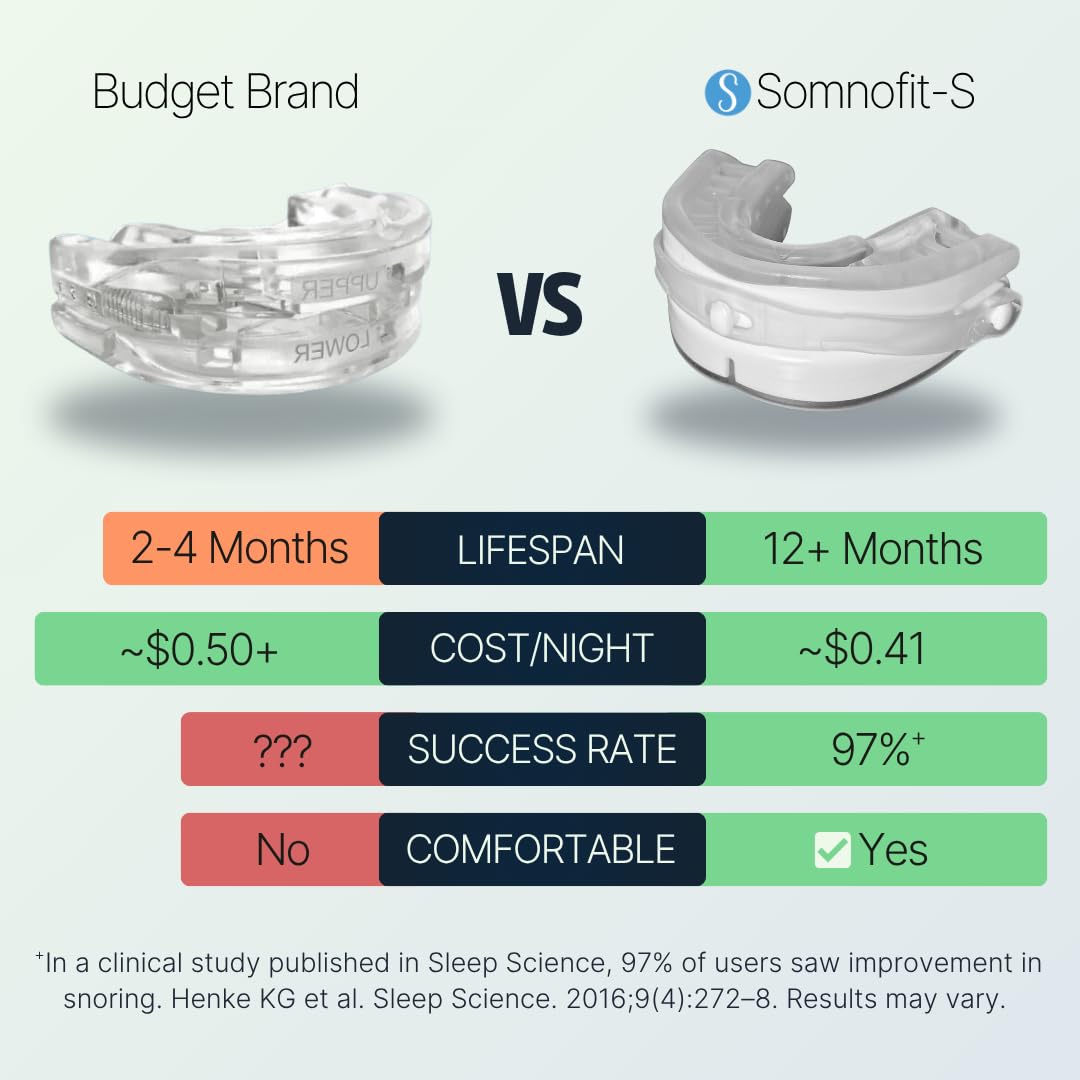 SNORELESSNOW Somnofit-S Anti-Snore Mouth Guard - FDA Cleared