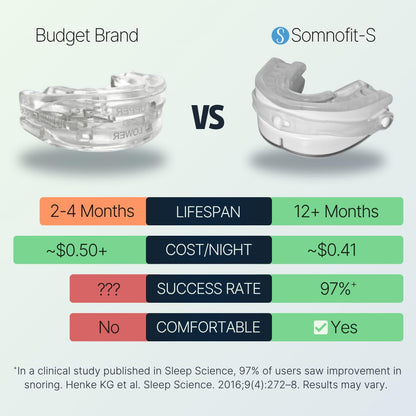 SNORELESSNOW Somnofit-S Anti-Snore Mouth Guard - FDA Cleared