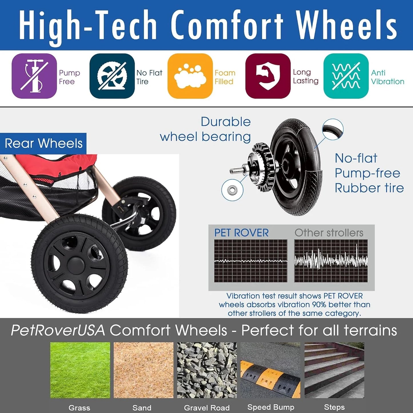 Pet Rover Premium Heavy Duty DogCat Stroller Travel Carriage CompartmentZipperless EntryPump-Free Rubber Tires Small, Medium, Large Pets (Black 2nd-Gen.), X-Large (Pack of 1)