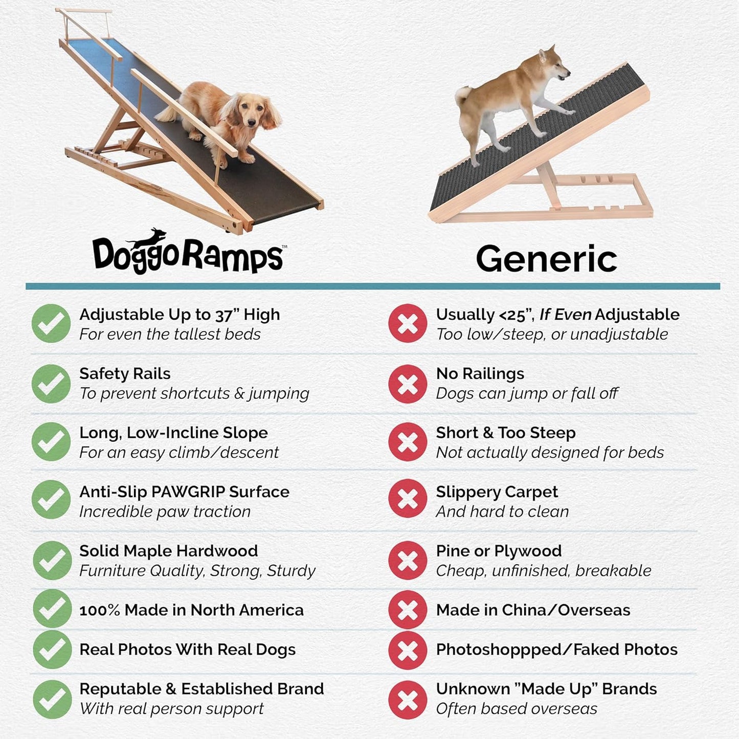 Dog Ramp for Beds - Adjustable up to 37" High Beds with Low Incline, Safety Rails & Anti-Slip Grip, for Small Dogs up to 50lbs - Solid Hardwood, Made in North America