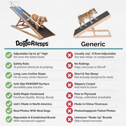 Dog Ramp for Beds - Adjustable up to 37" High Beds with Low Incline, Safety Rails & Anti-Slip Grip, for Small Dogs up to 50lbs - Solid Hardwood, Made in North America
