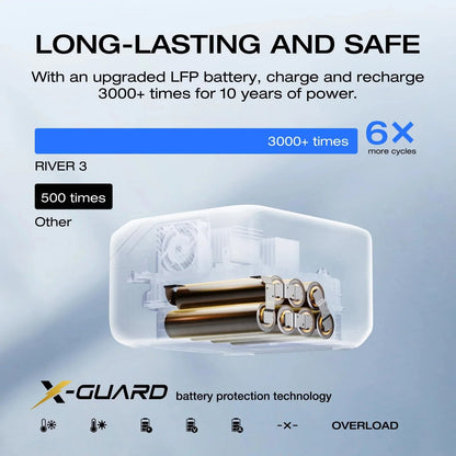 EF Ecoflow 245Wh LiFePO4 Battery Power Station RIVER 3