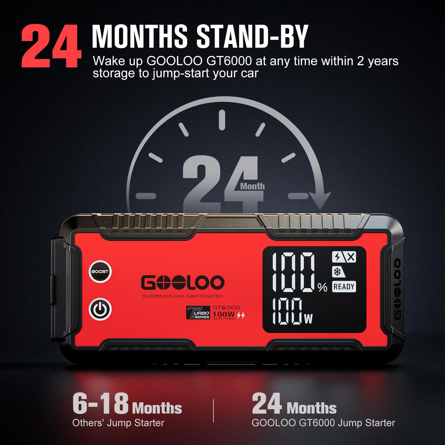 GOOLOO GT6000 Jump Starter - 6000A Auto Battery Booster