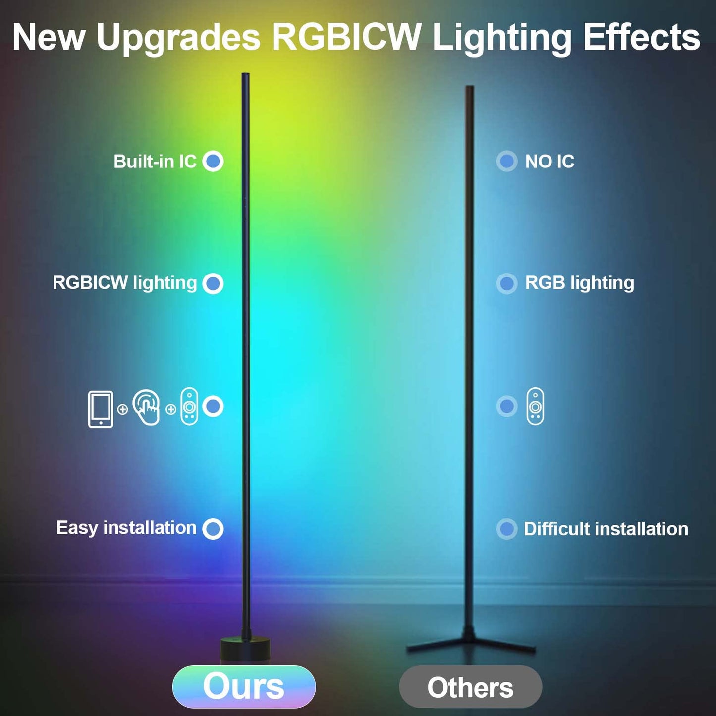 MIORTIOR LED Corner Floor Lamp – 2 Pack Smart RGB Lighting