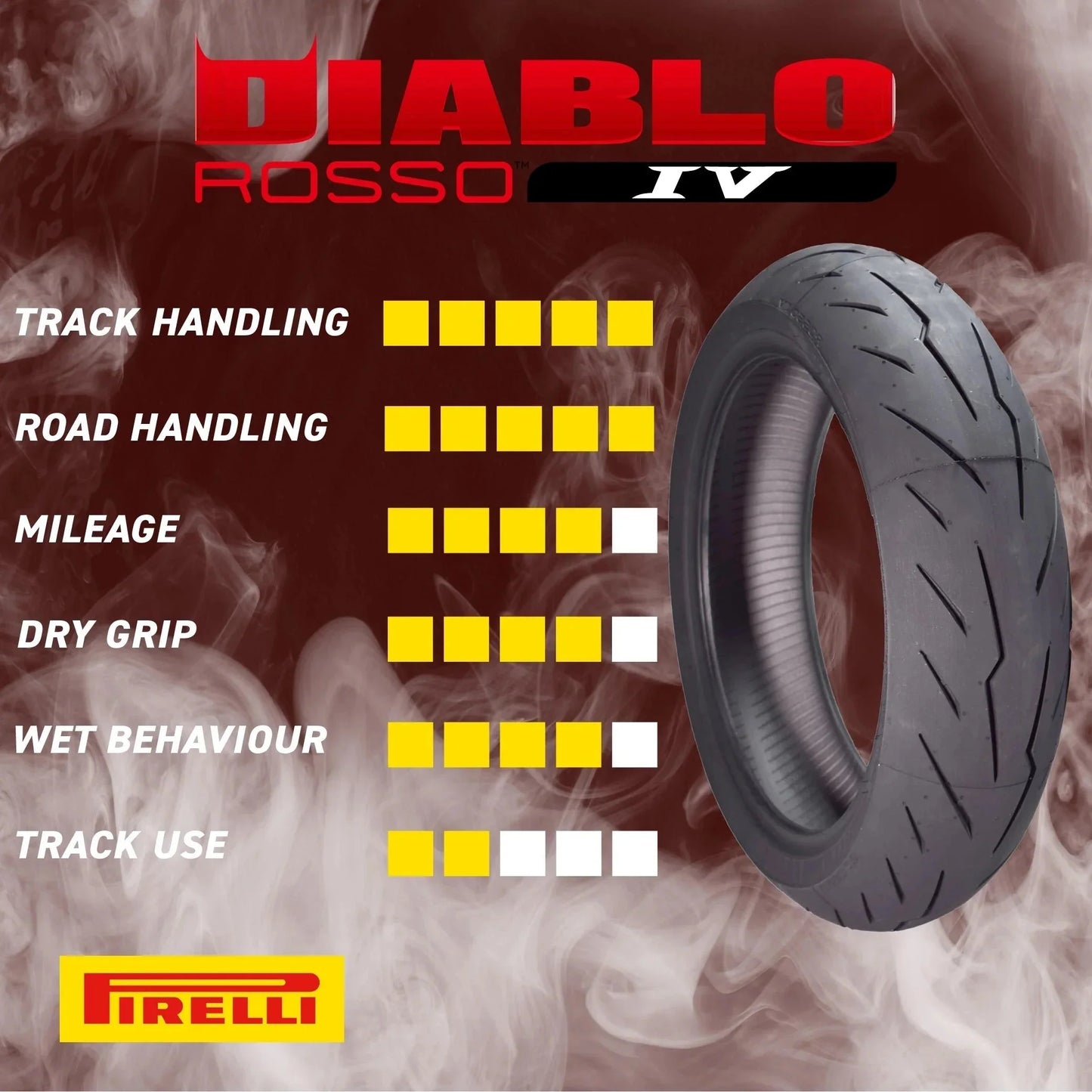 Pirelli Diablo Rosso IV Motorcycle Tires Set Front 110/70ZR17 & Rear 190/55ZR17 with Bonus Keychain