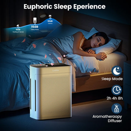 LUNINO HEPA Air Purifier for Large Rooms up to 3000 sq ft