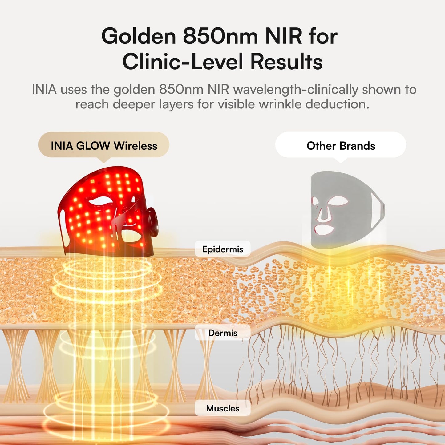 INIA Red Light Therapy Mask - Rechargeable LED Face Therapy