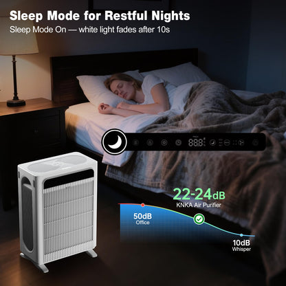 KNKA APH4000 Air Purifier for Home and Large Rooms Up to 1,695 Ft²