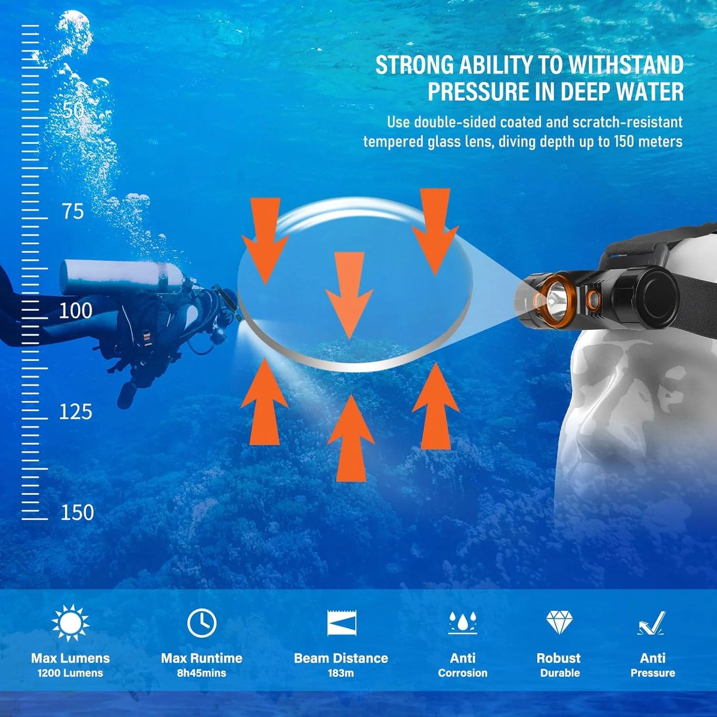 Diving Headlamp 1200 Lumens Scuba Dive Light 5 Modes Dual-Color (White/Red) Professional Underwater 150M Headlight, IP68 Waterproof Flashlight for Caving Snorkeling Spearfishing