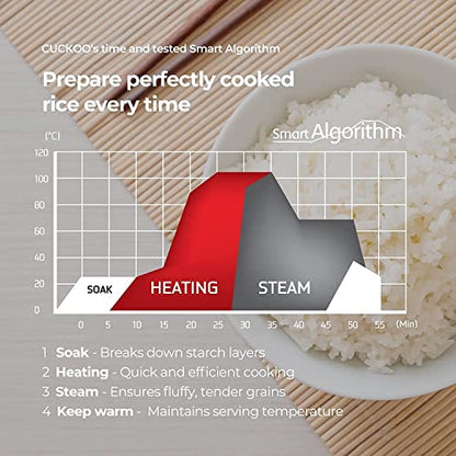 CUCKOO 6-Cup (Uncooked) Micom Rice Cooker Nonstick Inner Pot | White