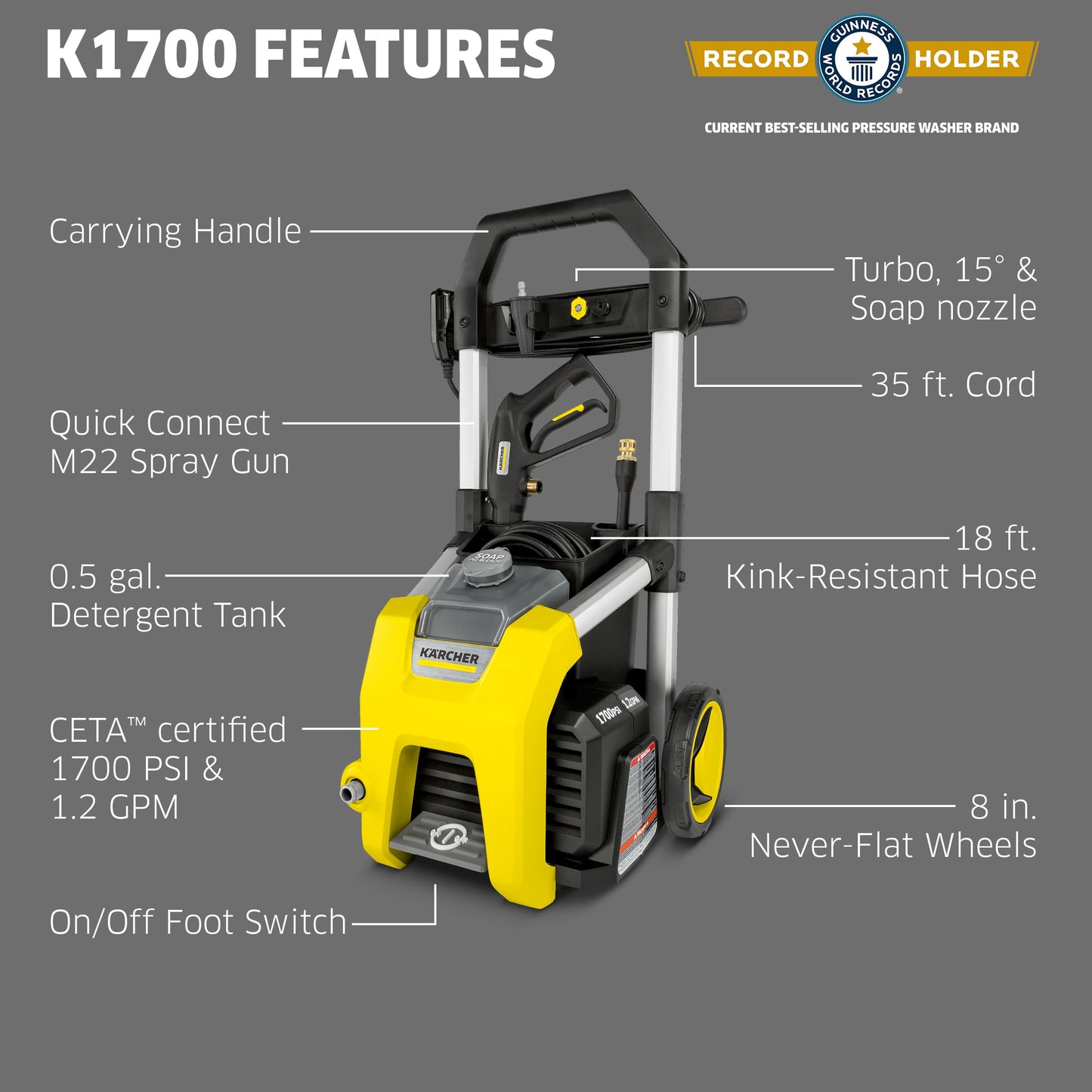 KÄRCHER K1700 Pressure Washer with 3 Nozzles & Detergent Tank