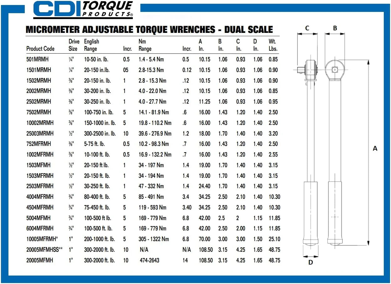 Torque 401SM Micro Adjustable Torque Screwdriver, Torque Range 5 to 40-Inch Pounds, 1/4-Inch