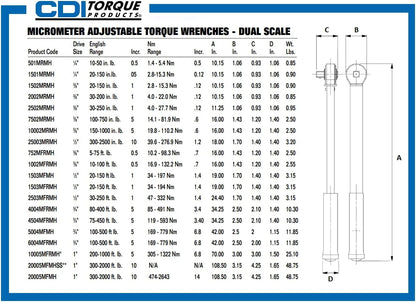 Torque 401SM Micro Adjustable Torque Screwdriver, Torque Range 5 to 40-Inch Pounds, 1/4-Inch