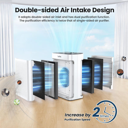 LUNINO HEPA Air Purifier for Large Rooms up to 3000 sq ft