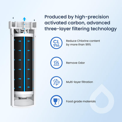 GLACIER FRESH Water Filter Compatible with GE XWFE - Pack of 3