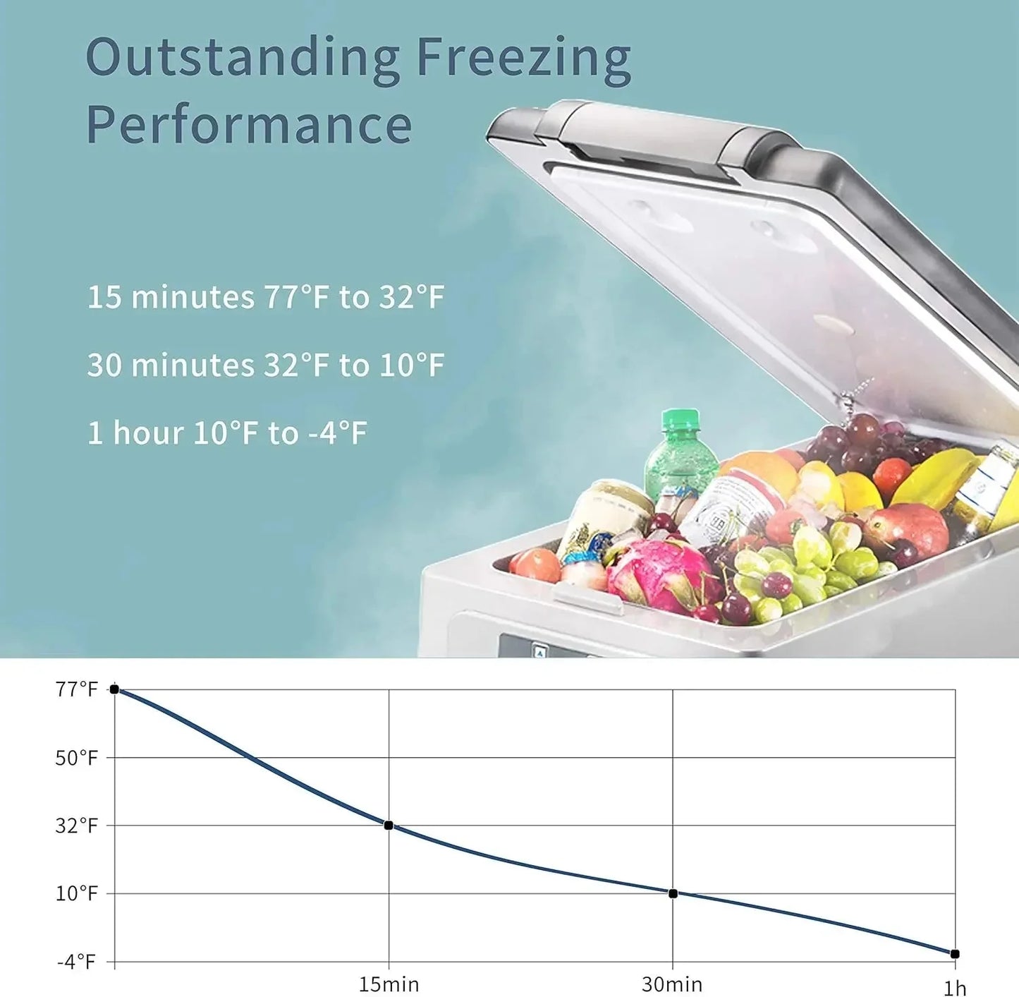 CF45 Portable Refrigerator 12 Volt Car Freezer 42 Quart Mini Fridge Freezer (-4C~68C) for Truck, RV, Vehicle, Travel, Outdoor -12/24V DC