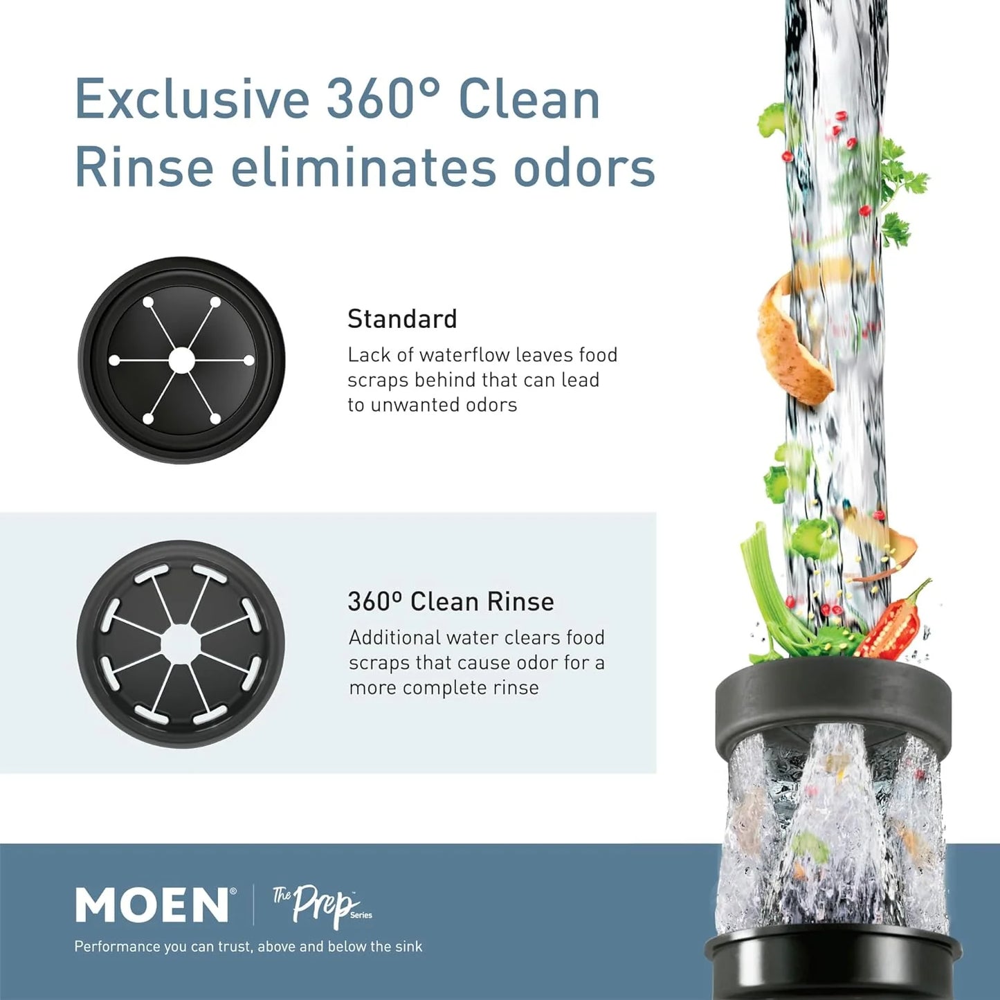 Disposer Prep Series 1/2 HP Continuous Feed Garbage Disposal with Sound Reduction, Power Cord Included