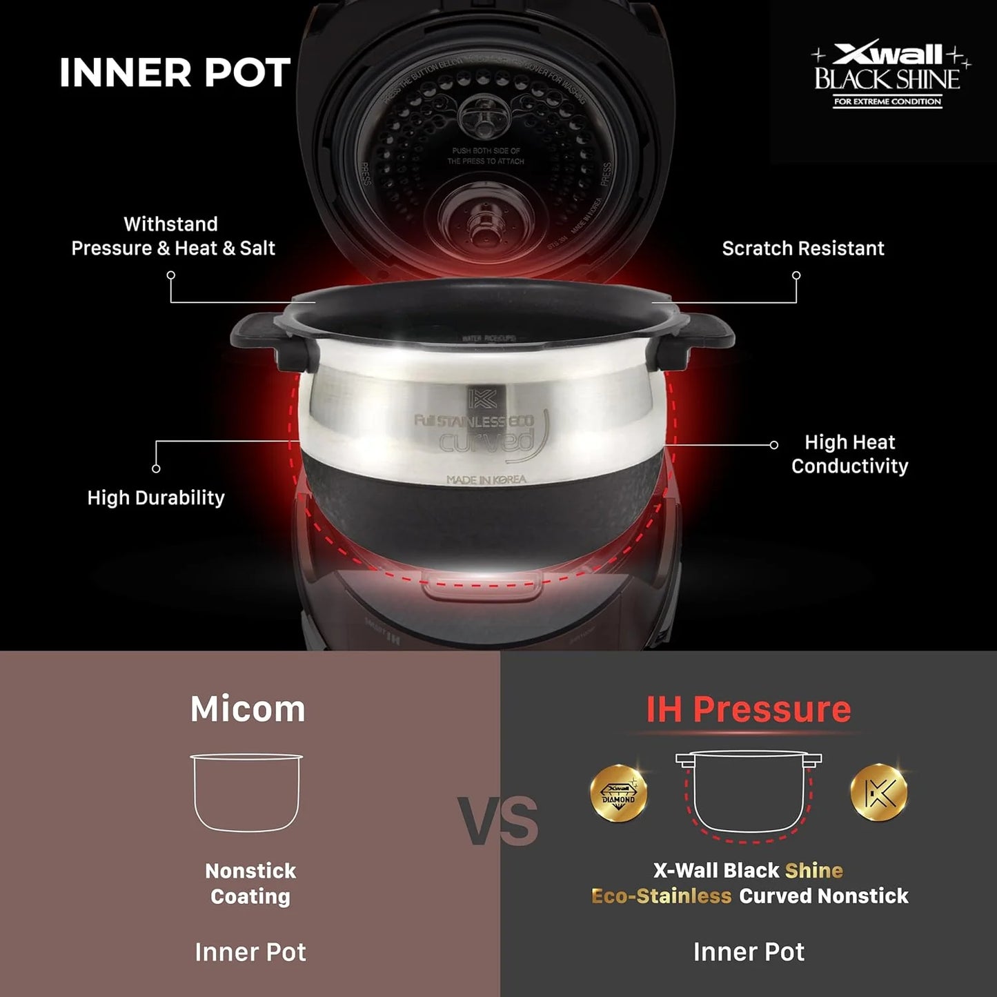 Small Stainless Steel Rice Cooker 6 Cups (Cooked), 12 Cups (Cooked) Induction Heating Dual Pressure, 16+ Menu Options (White)