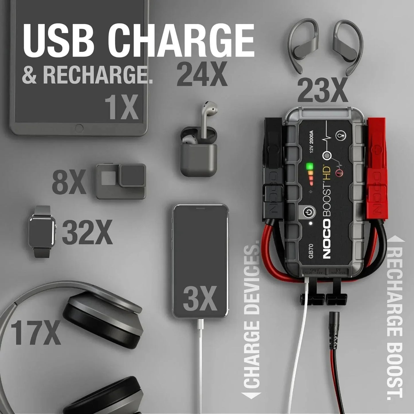 NOCO Boost HD GB70 2000A 12V UltraSafe Portable Lithium Jump Starter