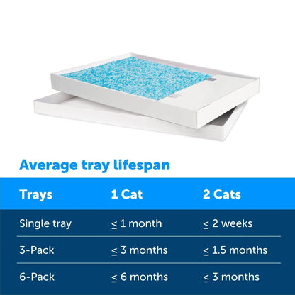 PetSafe ScoopFree Complete Replacement Blue Crystal Litter Tray 6-Pack Easy Cleanup with Disposable Tray Includes Leak Protection and Low Tracking Litter