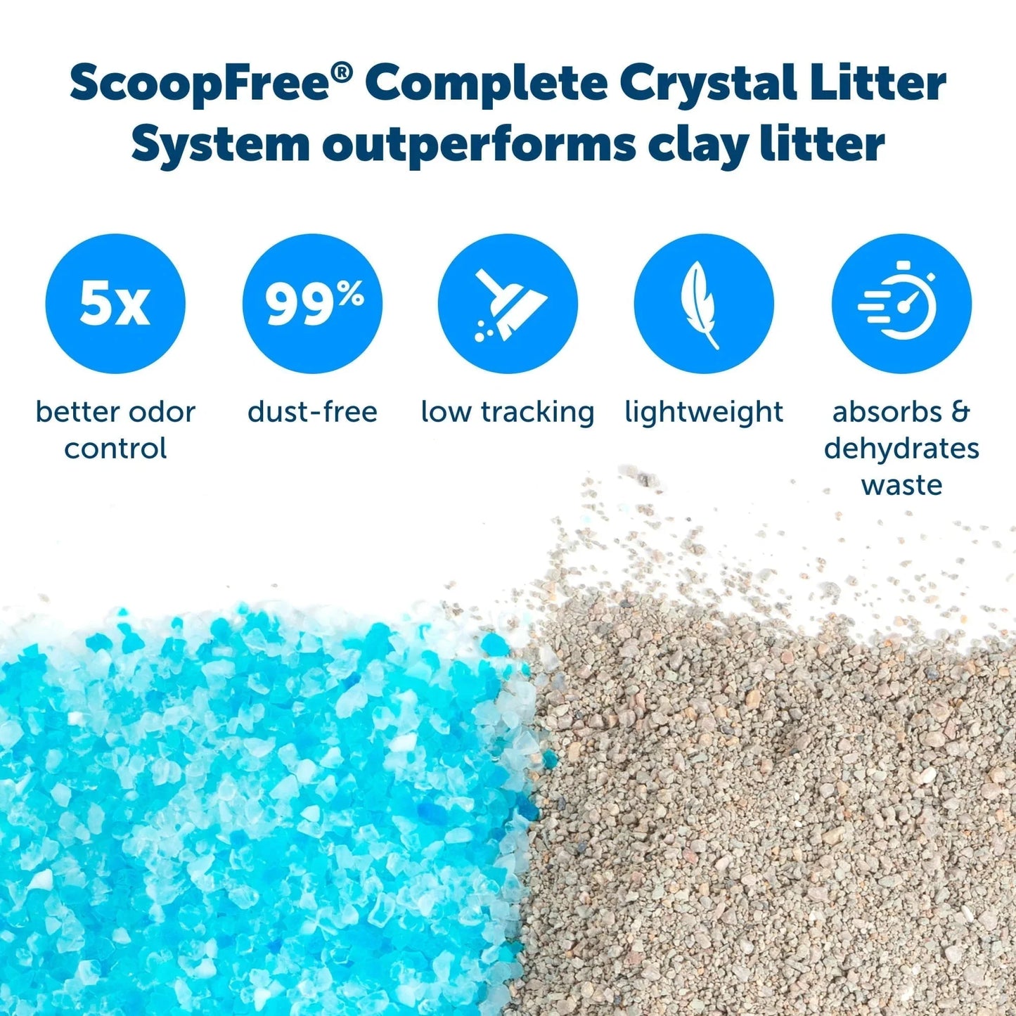 PetSafe ScoopFree Complete Replacement Blue Crystal Litter Tray 6-Pack Easy Cleanup with Disposable Tray Includes Leak Protection and Low Tracking Litter