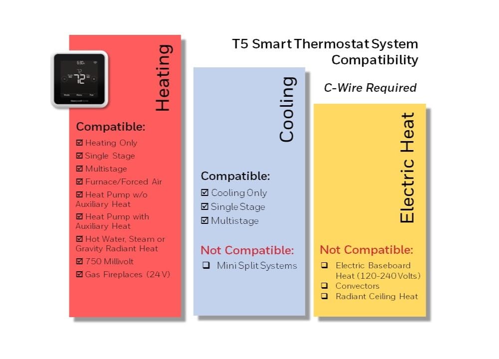 HONEYWELL HOME RTH8800WF2022 T5 WiFi Smart Thermostat - Alexa Ready