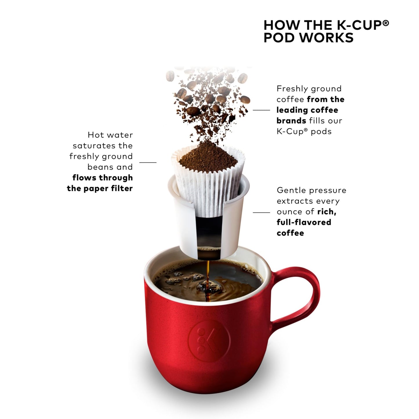 KEURIG K-Elite K-Cup Coffee Maker with Strength Control