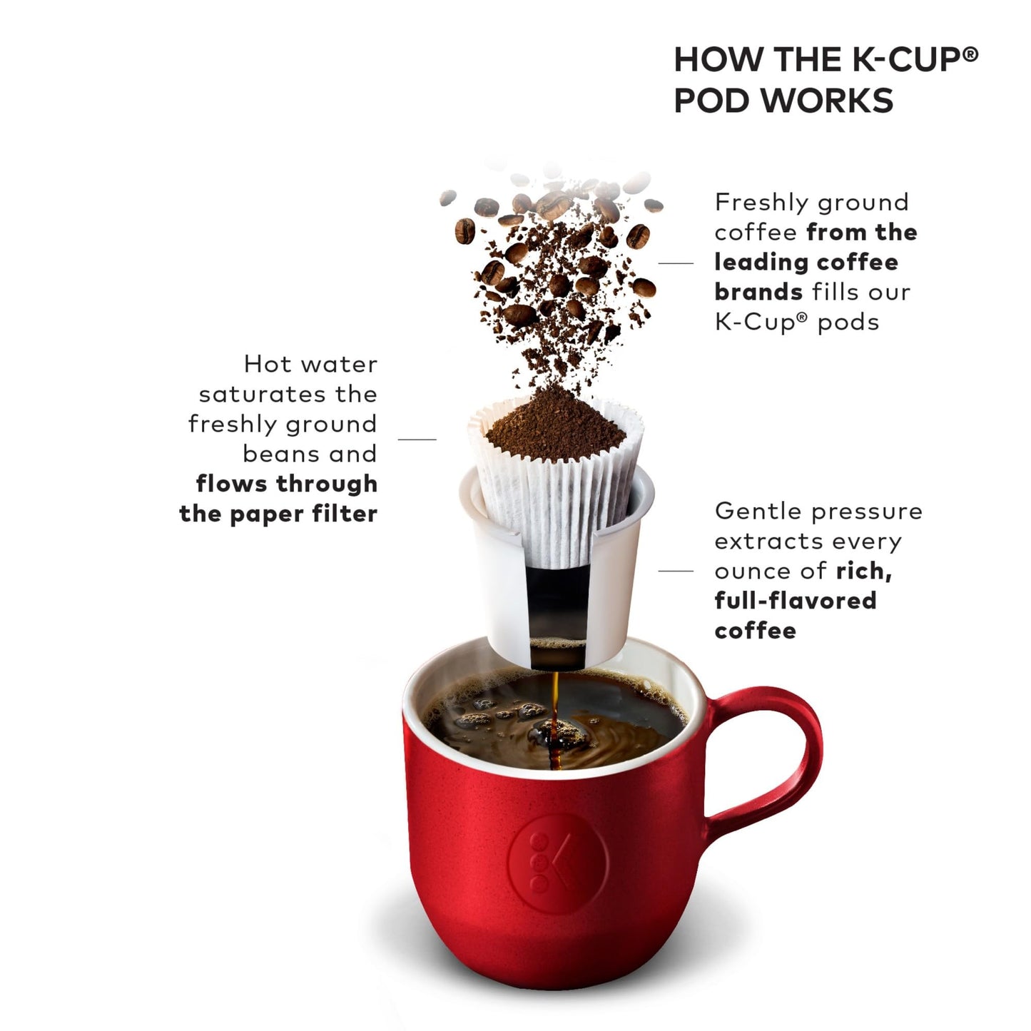KEURIG K-Classic Single Serve Coffee Maker with Brew Sizes