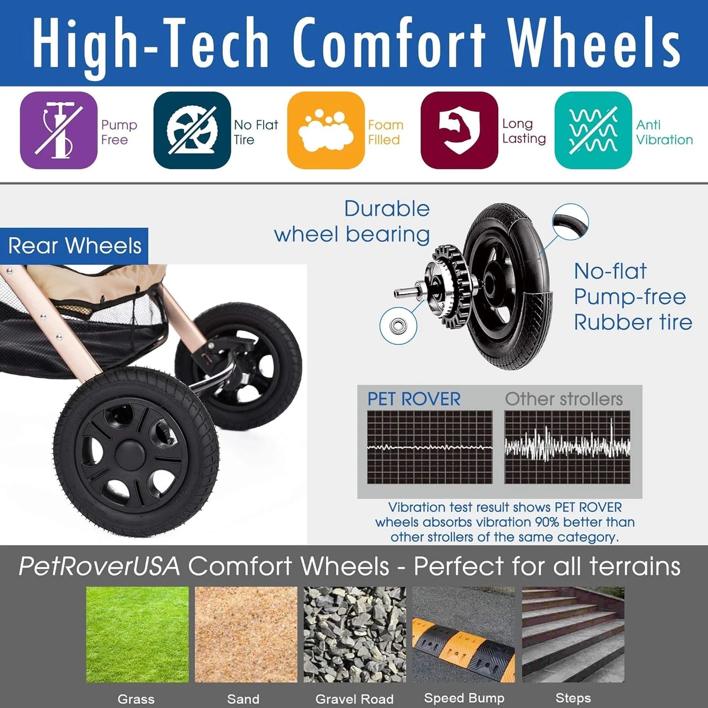 Pet Rover Premium Heavy Duty DogCat Stroller Travel Carriage CompartmentZipperless EntryPump-Free Rubber Tires Small, Medium, Large Pets (Black 2nd-Gen.), X-Large (Pack of 1)