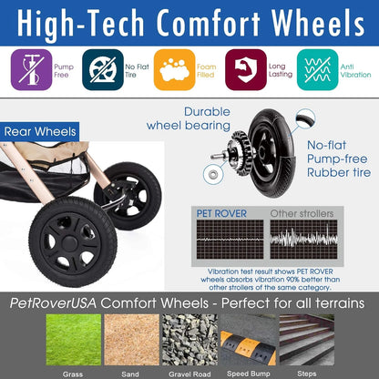 Pet Rover Premium Heavy Duty DogCat Stroller Travel Carriage CompartmentZipperless EntryPump-Free Rubber Tires Small, Medium, Large Pets (Black 2nd-Gen.), X-Large (Pack of 1)