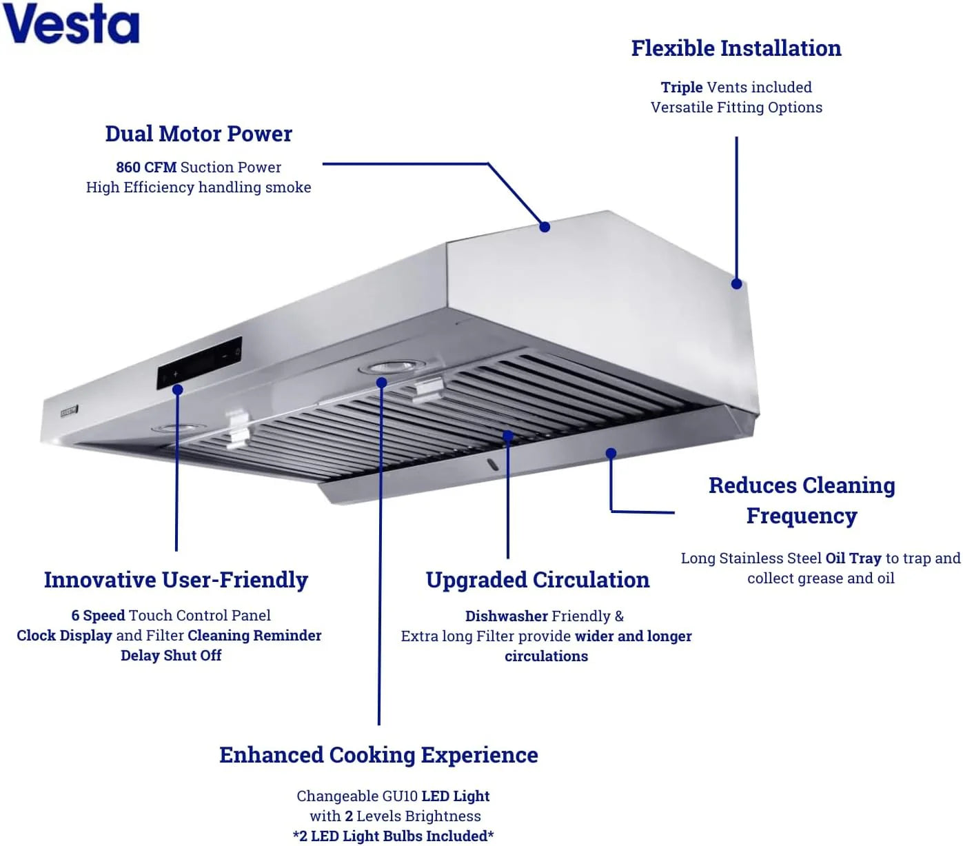 Powerful 30 Inch Under Cabinet Range Hood With Seamless Stainless Steel Body, Twin Turbo Motors, 3 Speed Touch Screen, Round Vent, Baffle Filters, LED Lights, Oil Collector