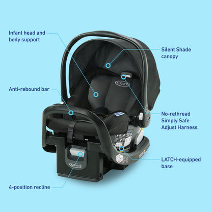 GRACO SnugRide SnugFit Infant Car Seat with Anti-Rebound Bar